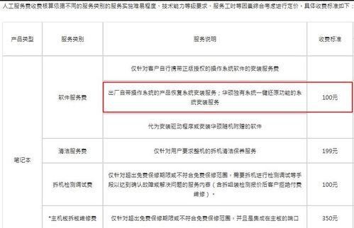 電腦城系統(tǒng)重裝服務價格解析
