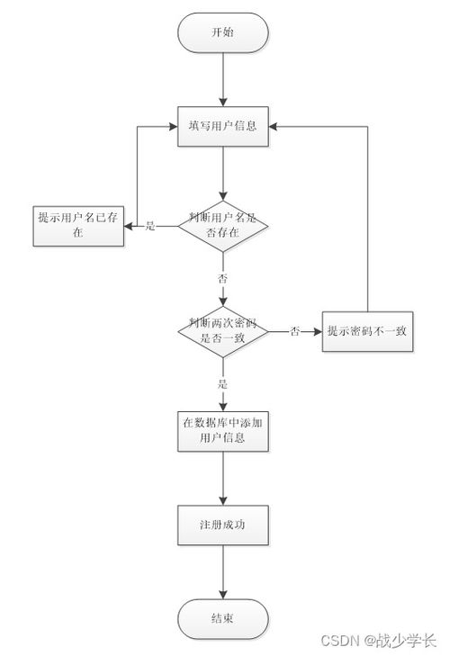SpringBoot計算機畢業(yè)設計 企業(yè)售后服務管理系統(tǒng)的構建與實踐