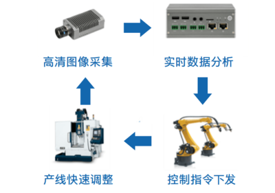 融合IT與OT、增效機器視覺 解析企業(yè)如何解鎖智能制造新維度